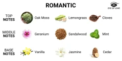EOL Body Spray Romantic - 10 ml