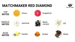 EOL Parfum à base de phéromones Matchmaker Diamond Red - 30ml