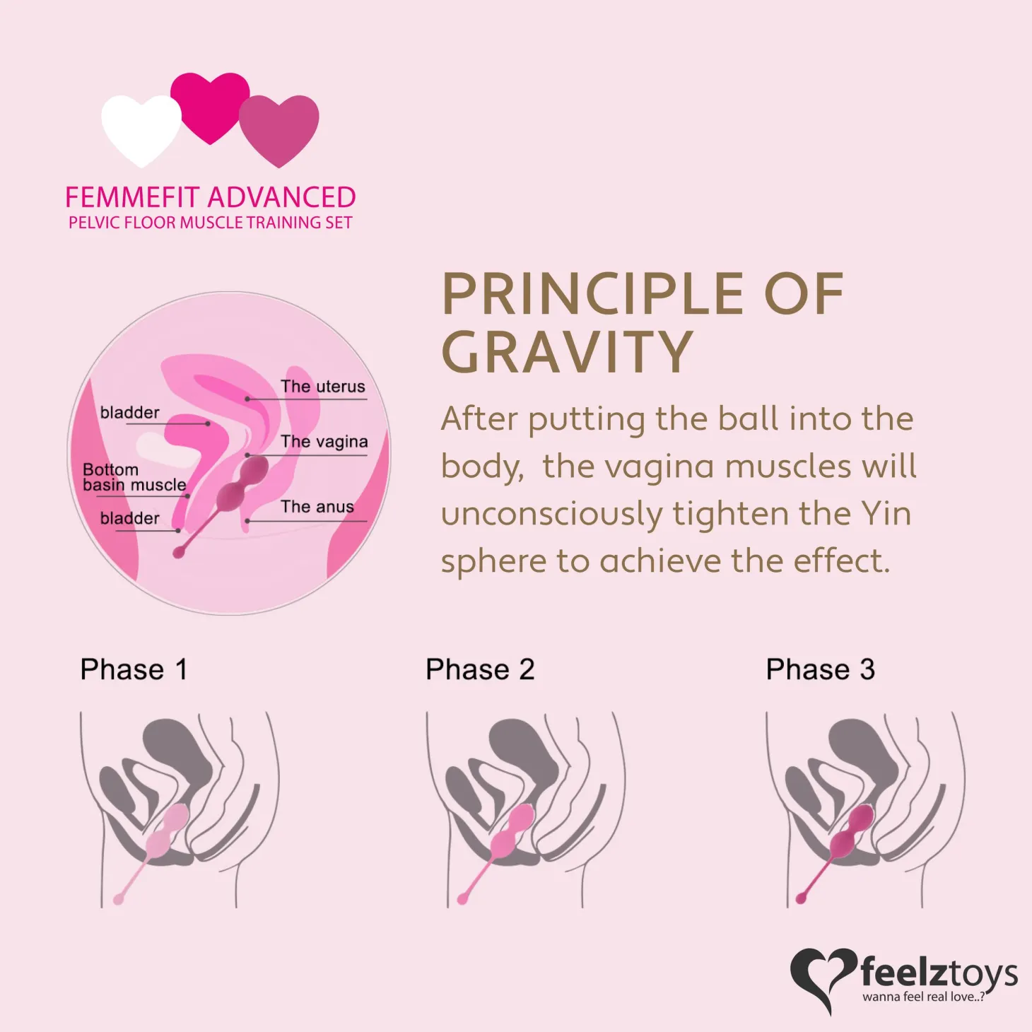 FeelzToys – FemmeFit Kit d’Entraînement Kegel – 3 Pièces