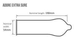 Pasante - Préservatifs "Adore Extra Sure" en latex - 144 pièces