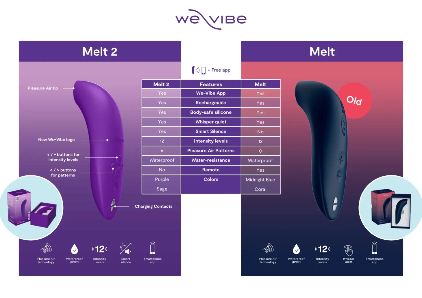 WE-VIBE – Melt 2 Stimulateur Clitoridien – Vert